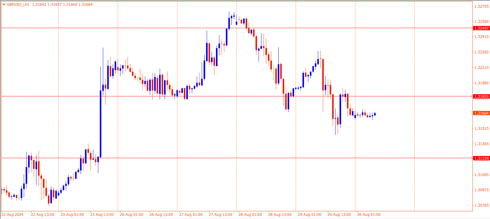 GBPUSD